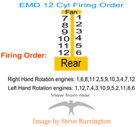 EMD 12-cylinder firing order