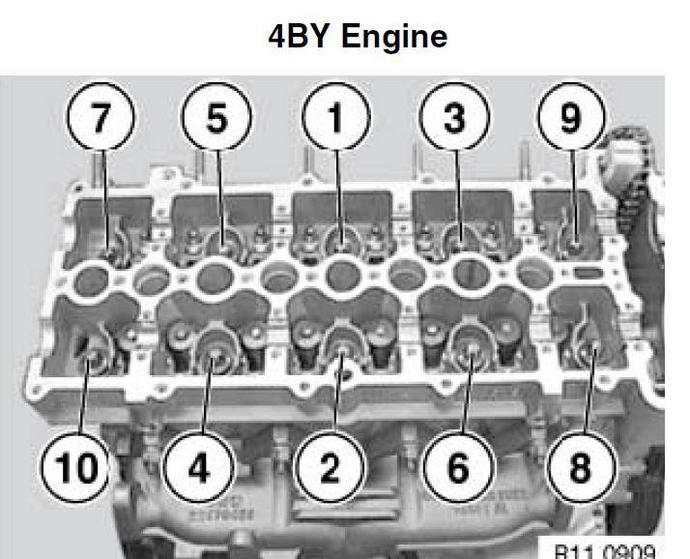 Yanmar 4by 6by Pdf Engine Manuals Specs Bolt Torques